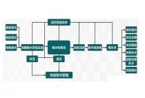 雨水收集系统工程