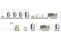 医用制药行业纯水工艺流程