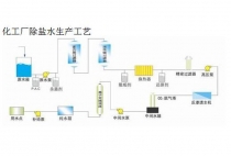 化工厂除盐水生产工艺