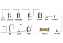 电厂供热锅炉纯水工艺